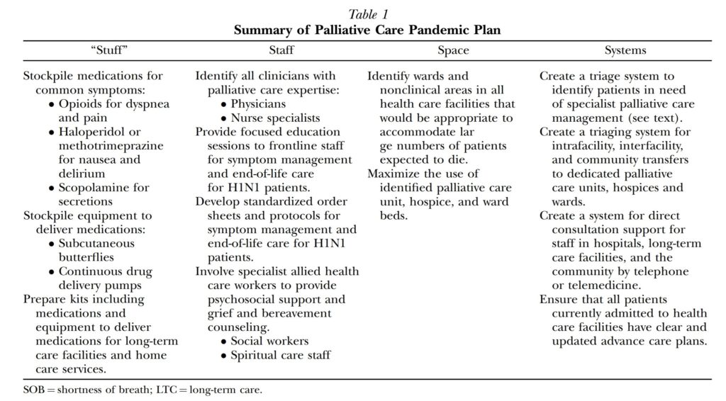 Palliative Nursing Care Plan Example